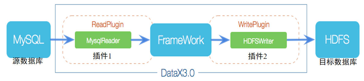 DataX架构图
