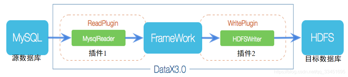 DataX架构图
