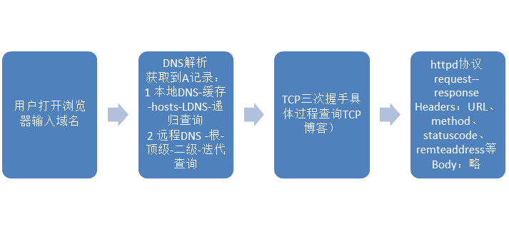 centos-nginx-repo-nginx-nginx-htpd-lb-k8s-nginx-ingress