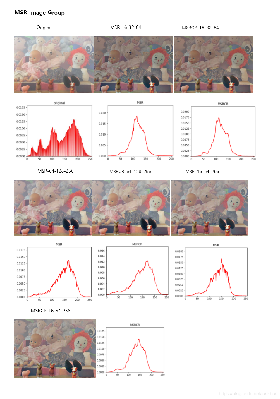 基于 Retinex 的几种图像增强算法总结
