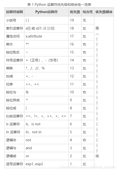 python基础试题（2）