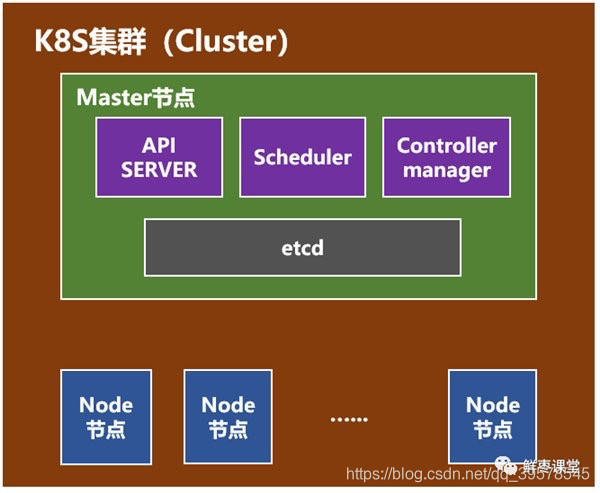 OpenStack究竟是什么?和K8s有什么关系?_什么是openstack云方案部署-CSDN博客