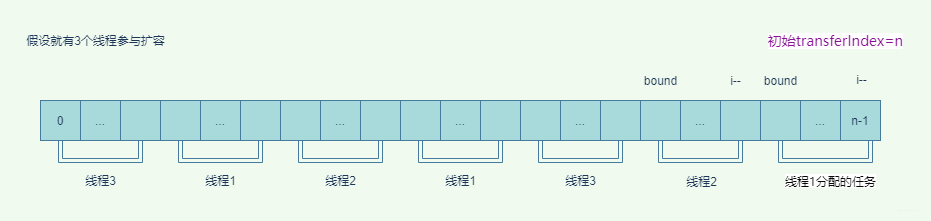 分配任务