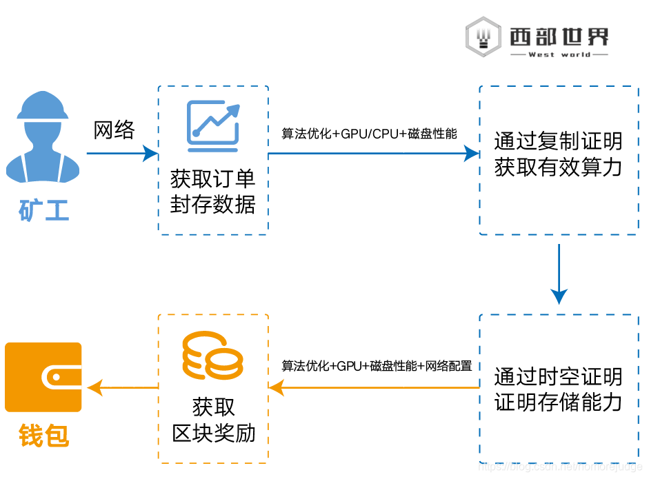 ASIC矿机全面介绍