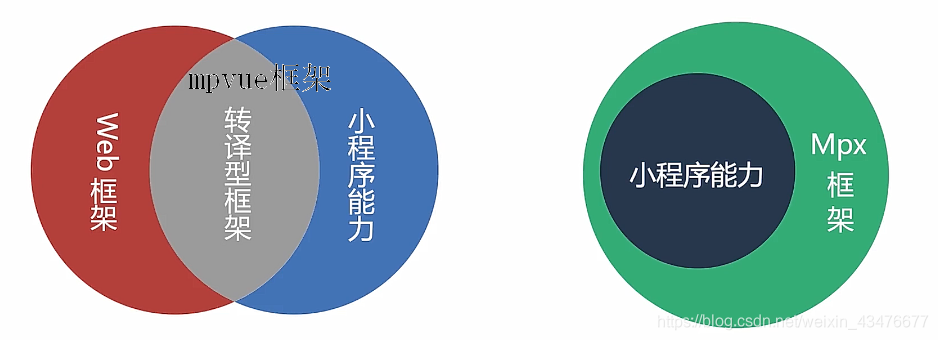 小程序Mpx框架入门_mpx框架怎么用-CSDN博客