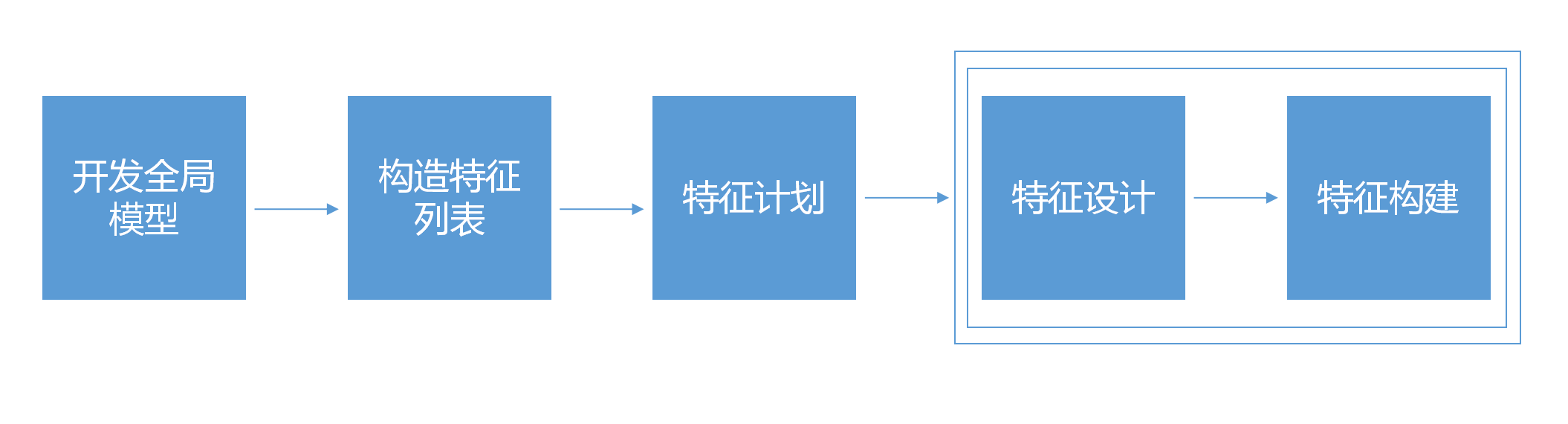 『软件工程2』详解软件工程和软件过程模型