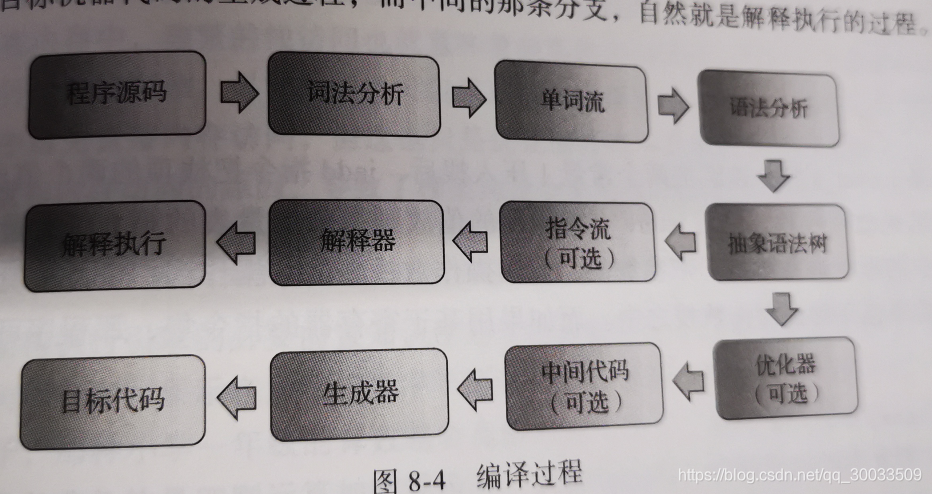 ここに画像の説明を挿入します