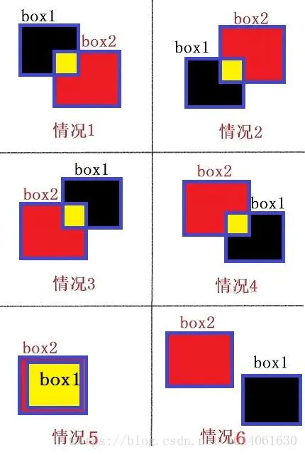 计算机视觉之IOU计算程序及思路_iou calculation for fov-CSDN博客