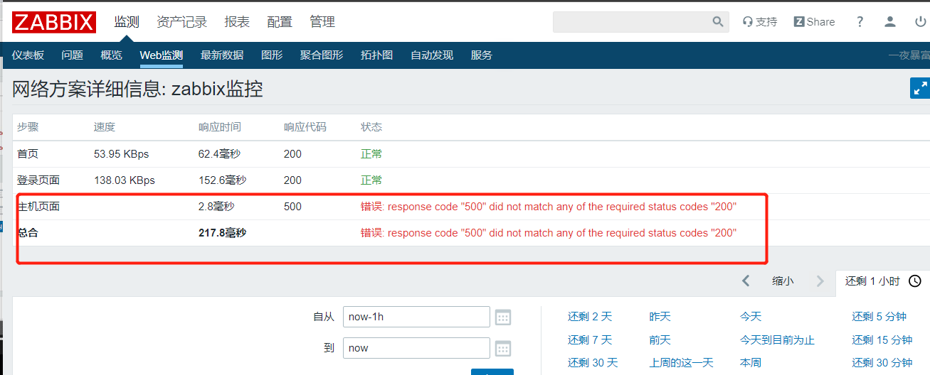 zabbix》监控维度总结,curl模拟web页面登录,zabbix监控web场景