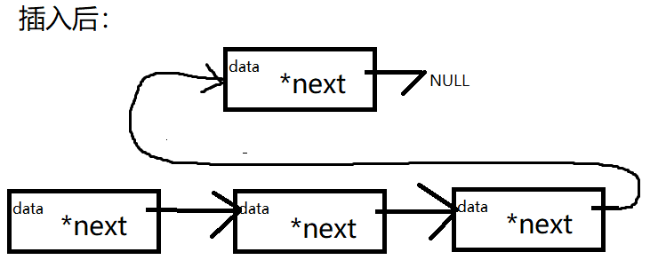 三分钟带你明白如何实现链表尾插