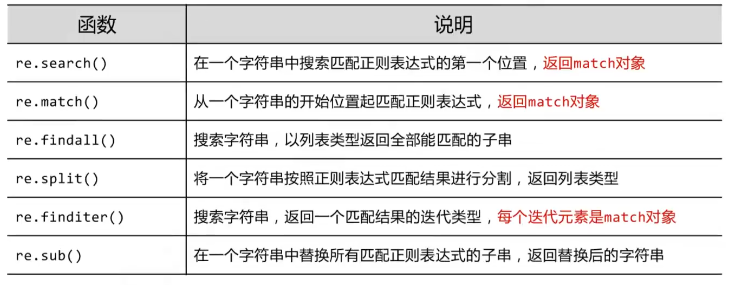 java replace 正则表达式_c 正则表达式通配符_java正则表达式通配符