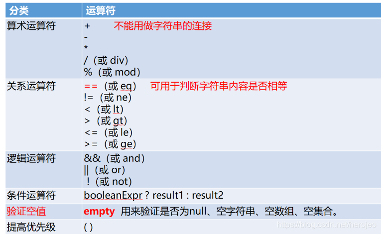 JSP 和JSTL和EL入门