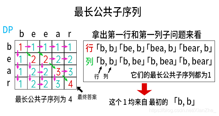 最长公共子序列 网格