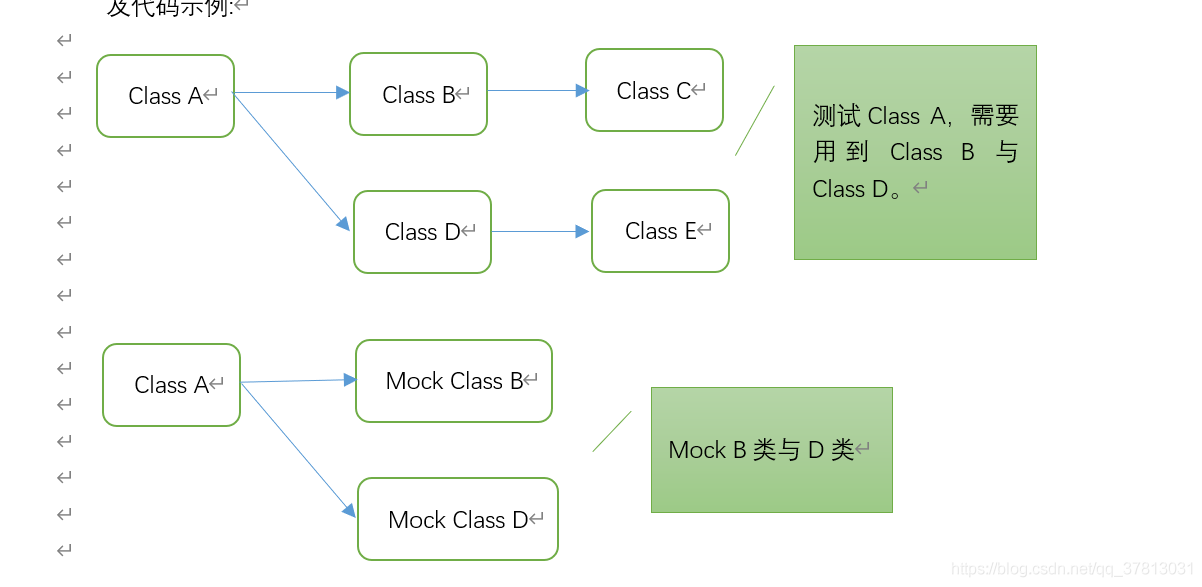 单元测试_单元测试when.thenthrowCSDN博客