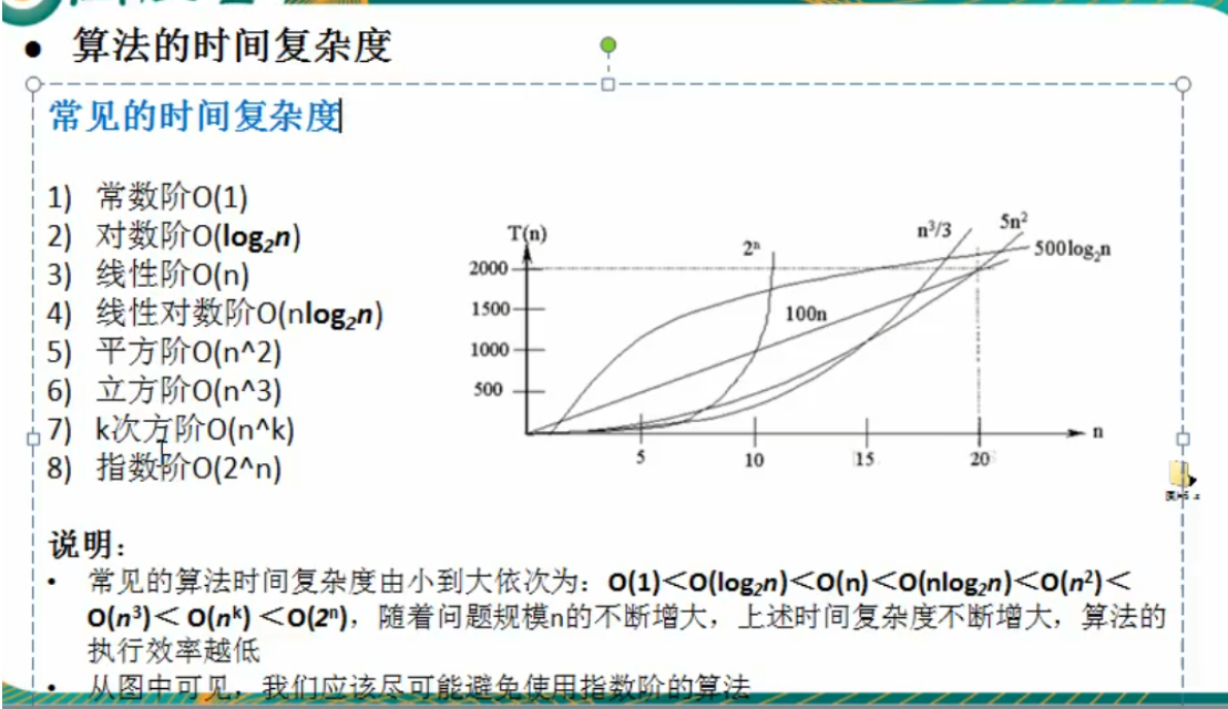 常见的时间复杂度函数