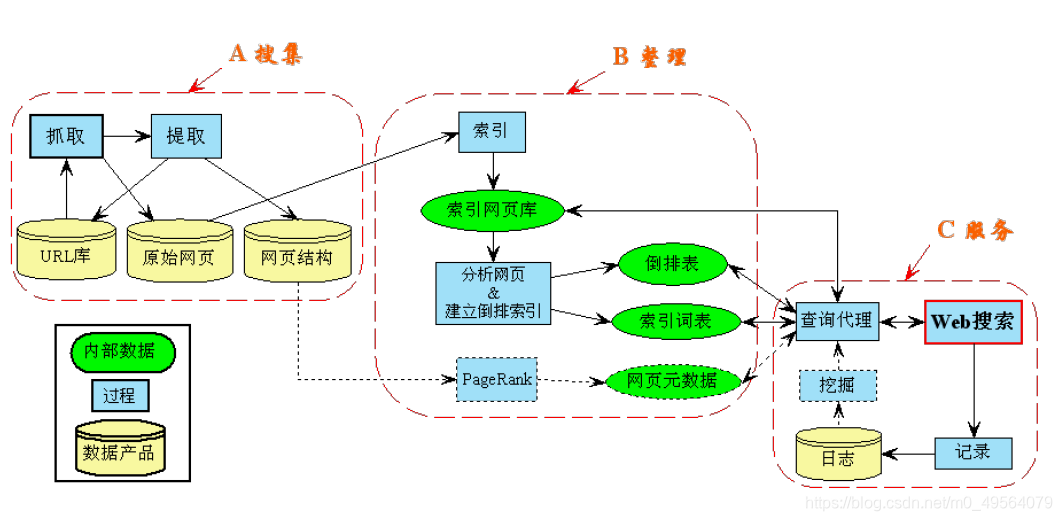 工作流程