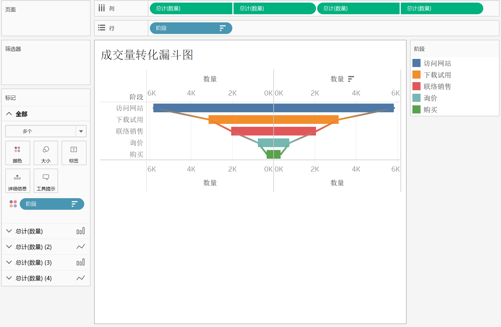 tableau旋风图漏斗图箱线图