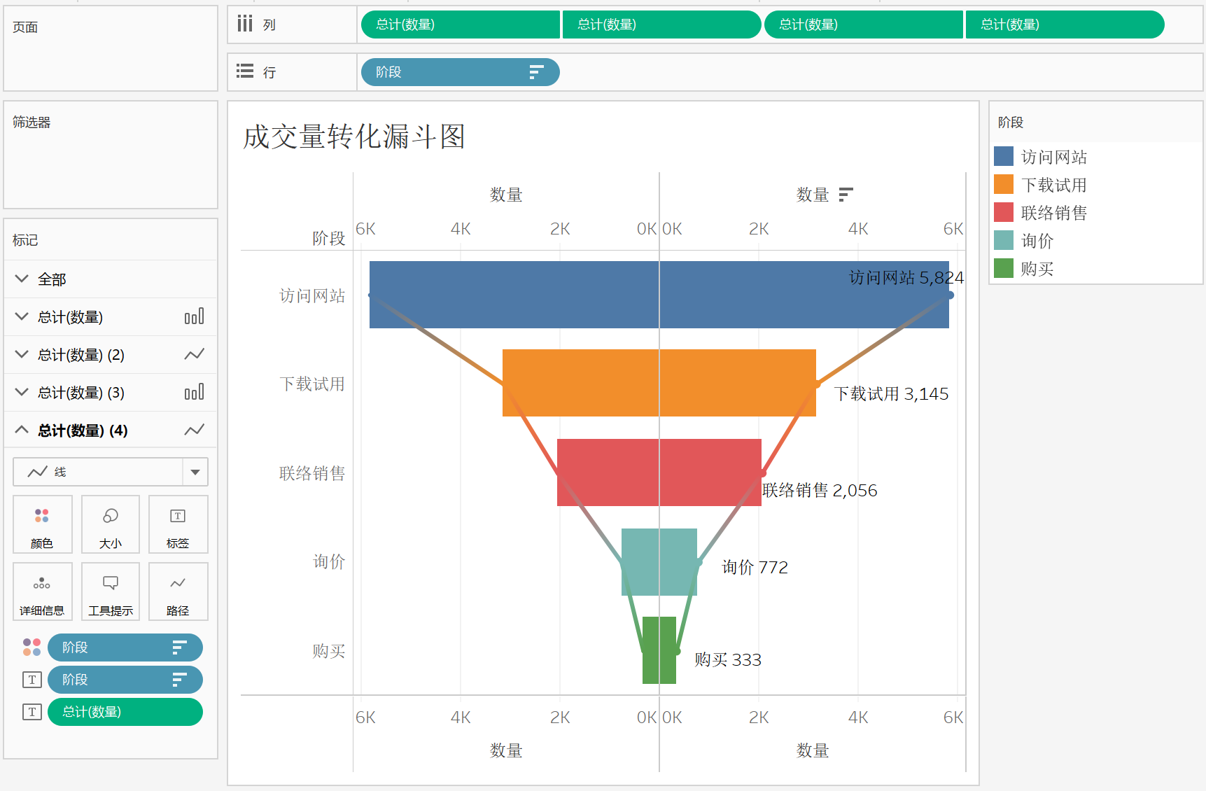 tableau旋风图漏斗图箱线图
