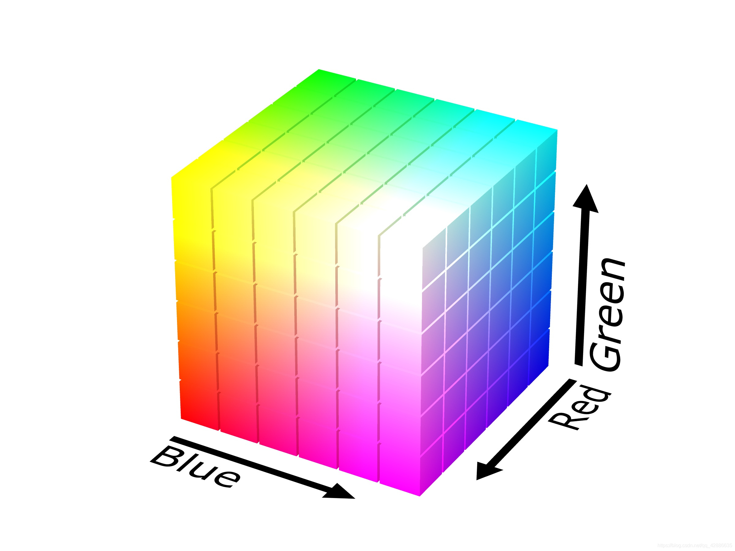 Matlab平台读取颜色条图片制作出自己的颜色条_matlab 图片 频谱 色条-CSDN博客