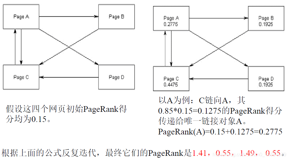 计算方法	