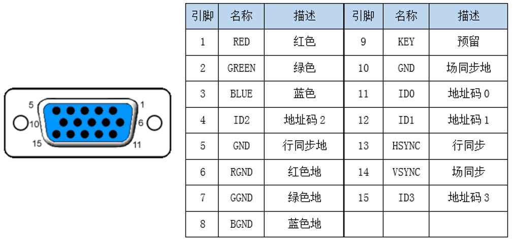 fpga实现vga