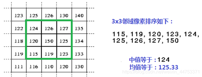 原理示意