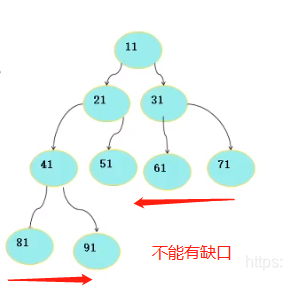 完全二叉树样例