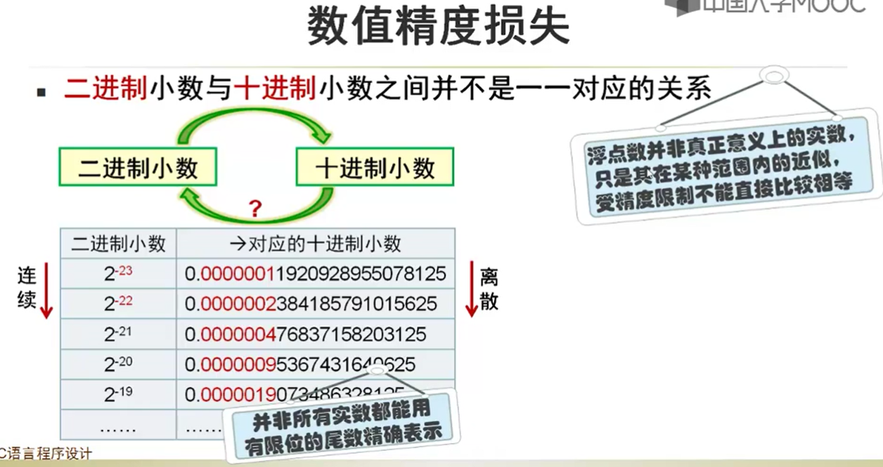 C语言的数值溢出问题 下