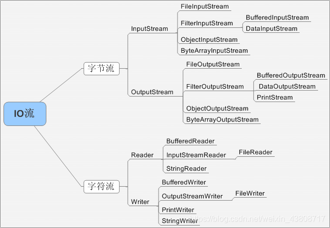 C++设计模式：装饰器模式（四）