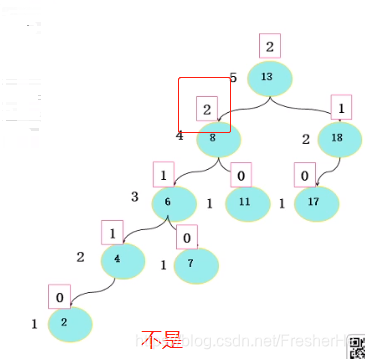 非平衡二叉搜索树