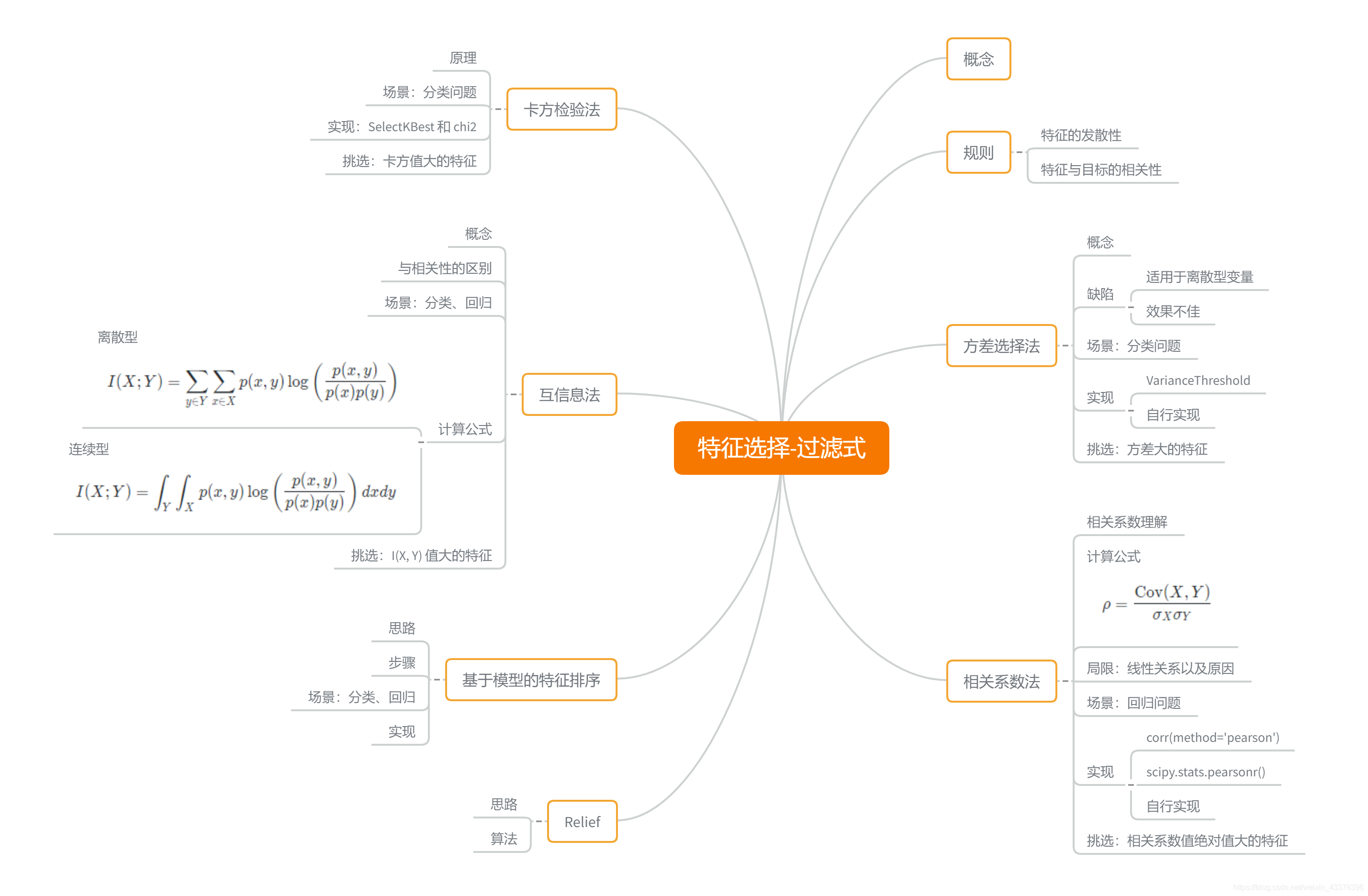 思维导图