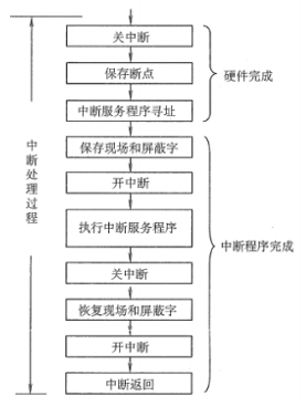 计算机考研复试面试题专业知识整理