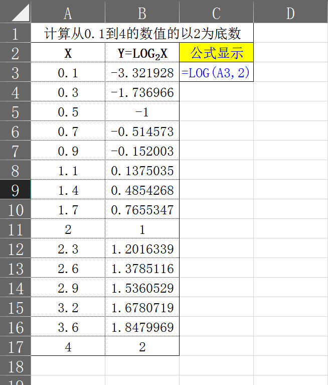 Log 函数使用技巧 Lighthouse Stars的博客 Csdn博客