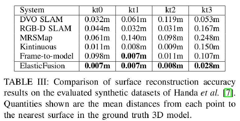 Slam 怎么评价slam建图效果 惊鸿一博 程序员宅基地 程序员宅基地 Slam 怎么评价slam建图效果 惊鸿一博 程序员宅基地 程序员宅基地