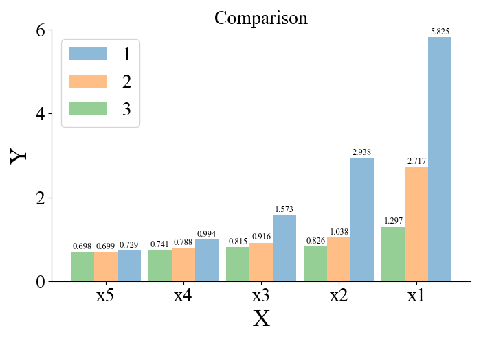 matplotlib画论文图之柱状图一_matplotlib 柱状图 论文-csdn博客