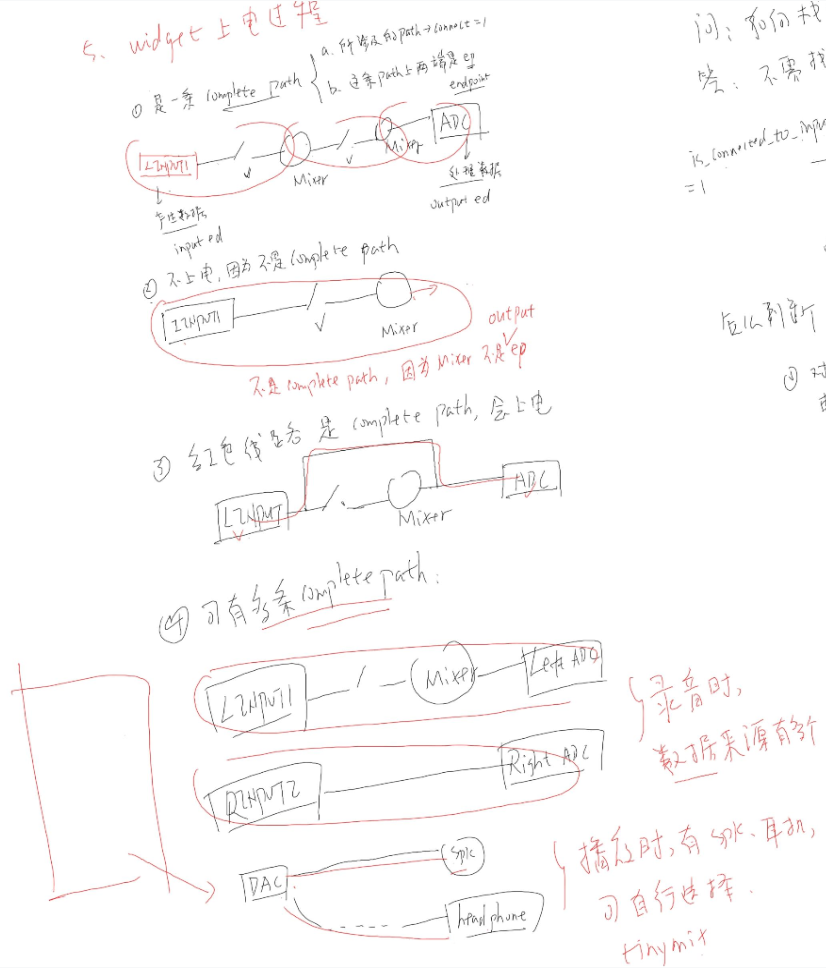 全志V3s音频设备驱动