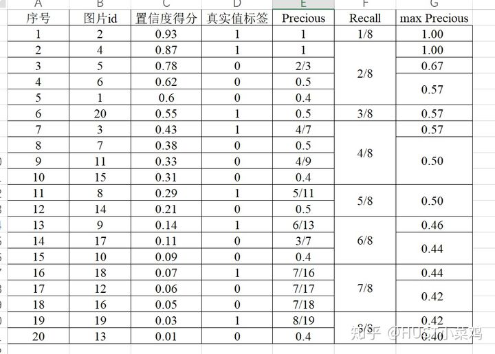 AP,mAP_map、ap0.5-CSDN博客