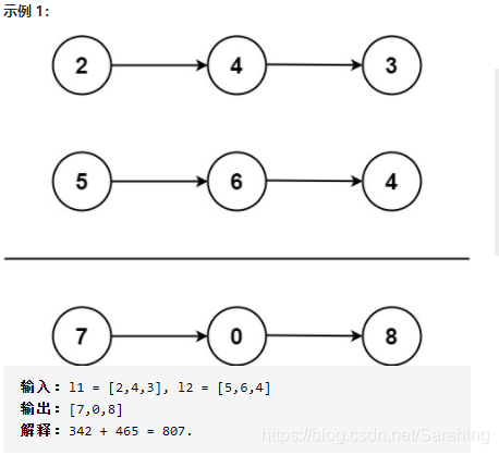 示例