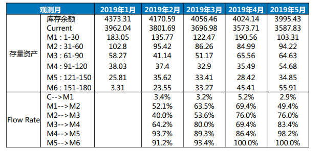 1.政策与定价