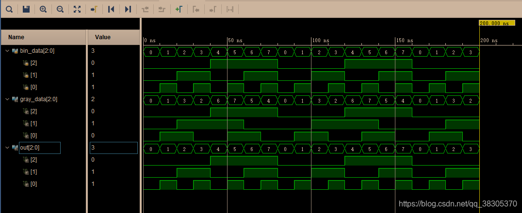 verilog实现格雷码(gray code)与二进制编码转换