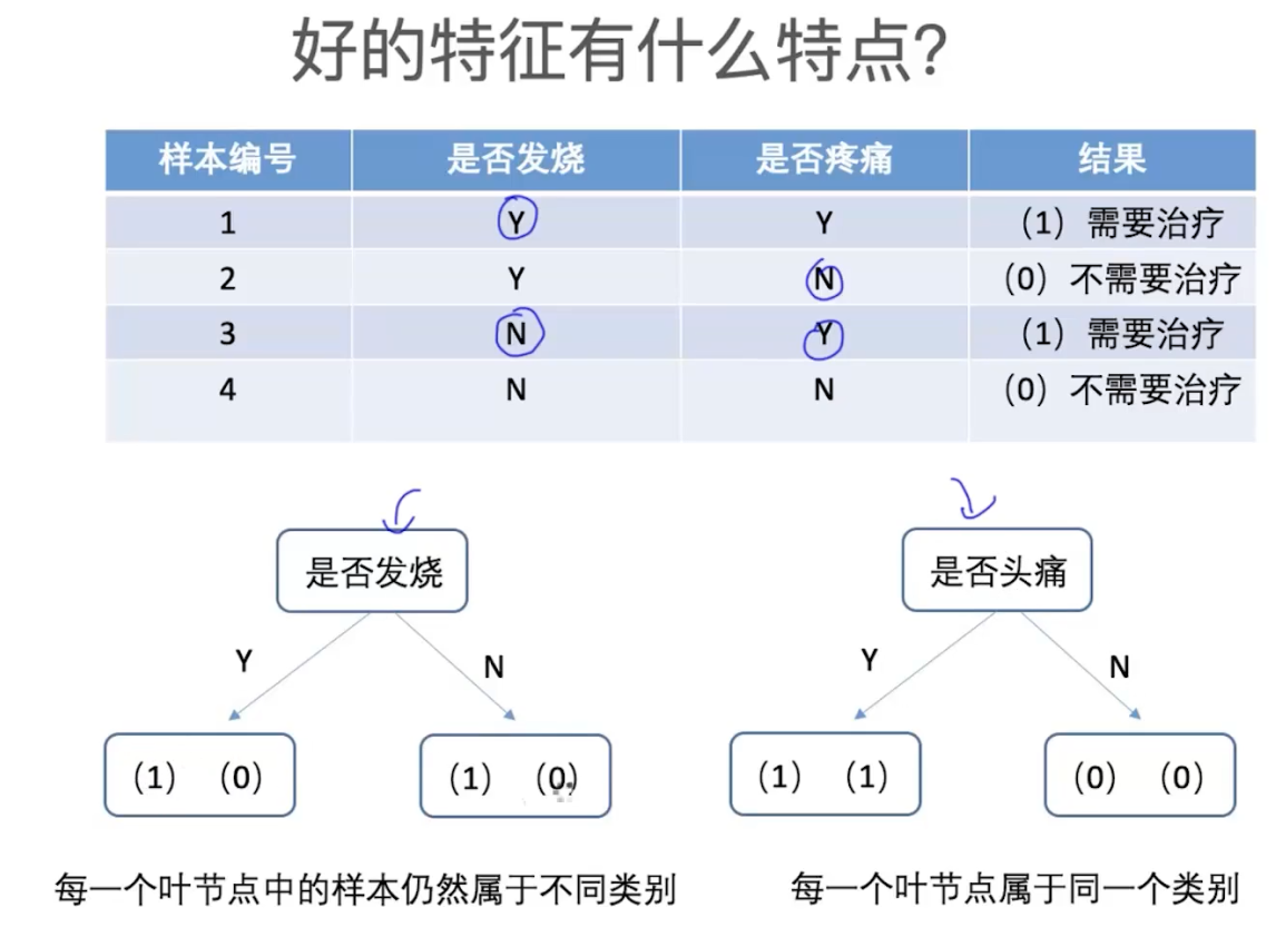 决策树的应用_决策树应用于-CSDN博客