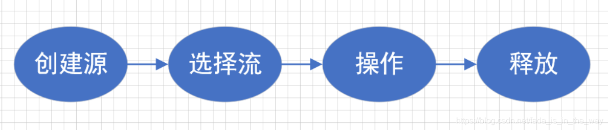 [外链图片转存失败,源站可能有防盗链机制,建议将图片保存下来直接上传(img-5ZN0NTW5-1616336548910)(https://i.loli.net/2021/02/23/o2T7EzLxItlhBdM.png)]