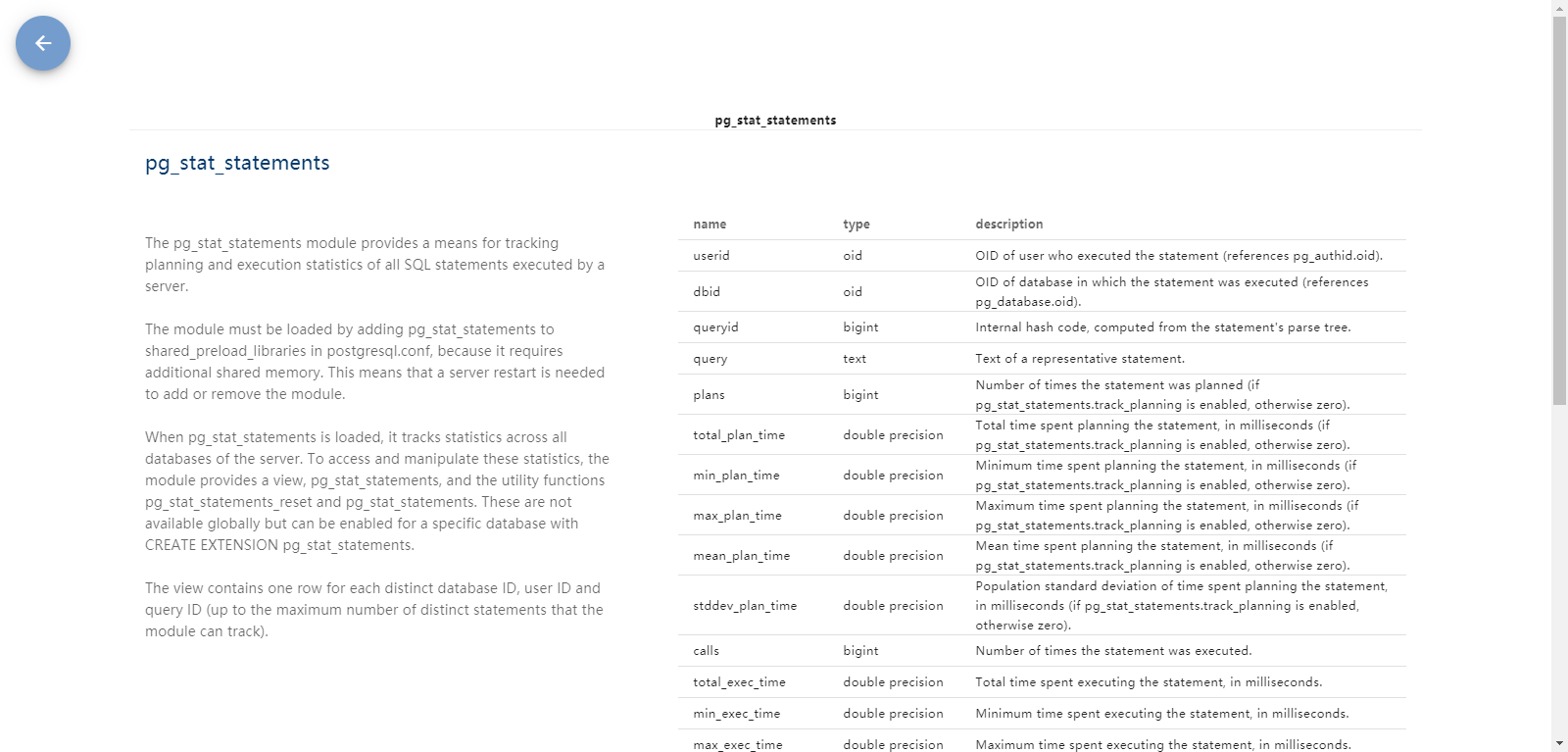 pg_stat_statements