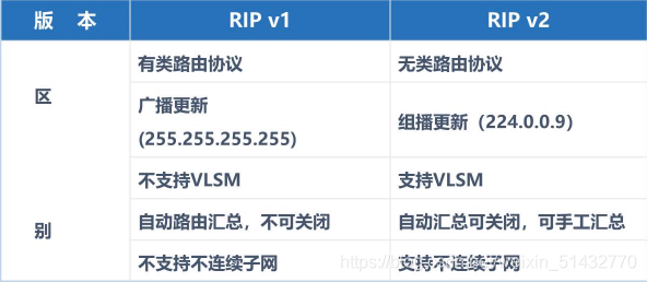 什么是动态路由如何使用动态路由