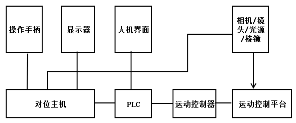 asdaysrollby.github.io:汤杯最终产量2021