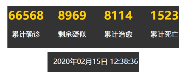 2021032122364299 - Python Flask定时调度疫情大数据爬取全栈项目实战使用-12  动态实时拉取统计数据及时间