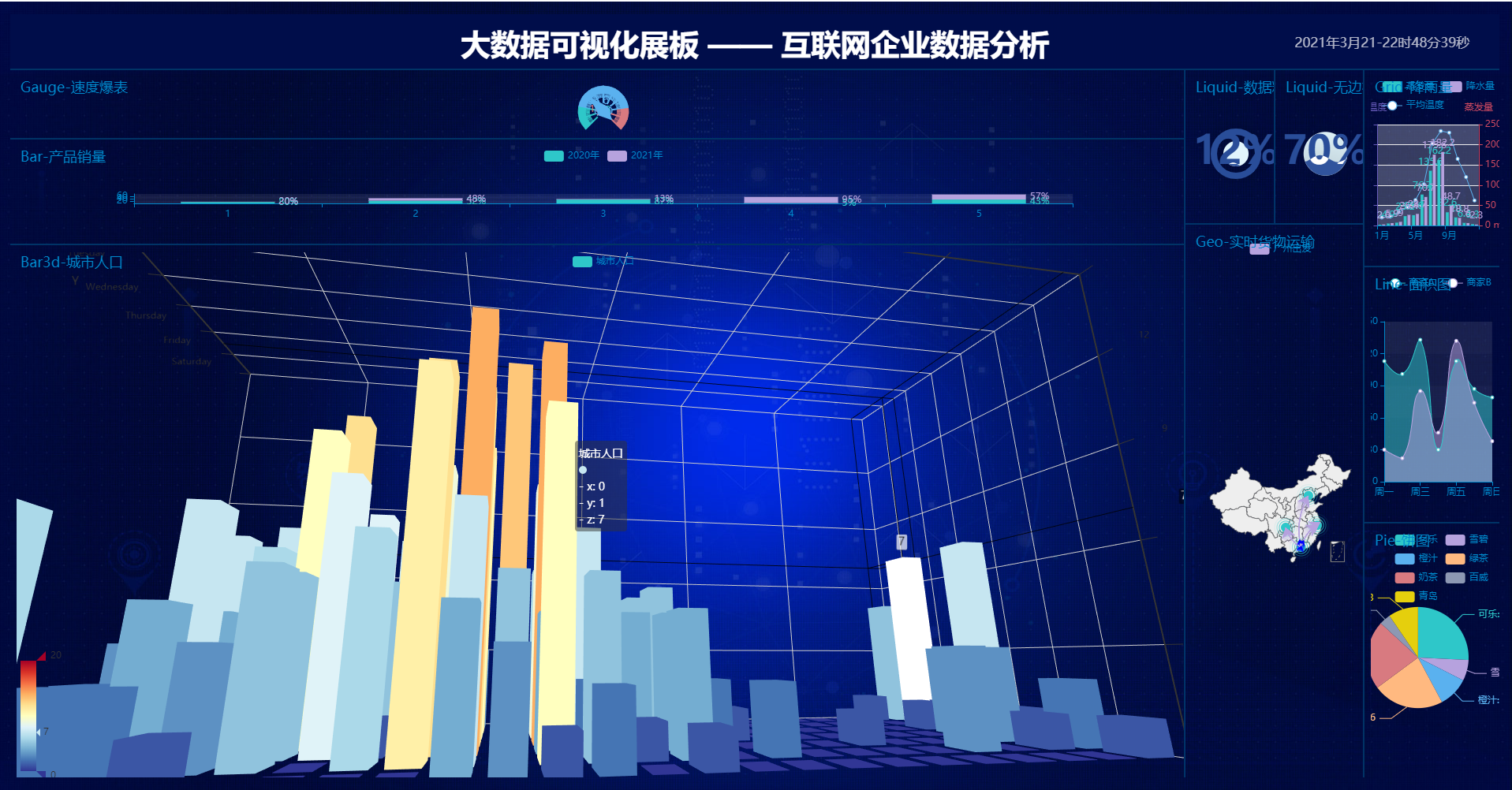 将三维柱状图放大后的自适应版面