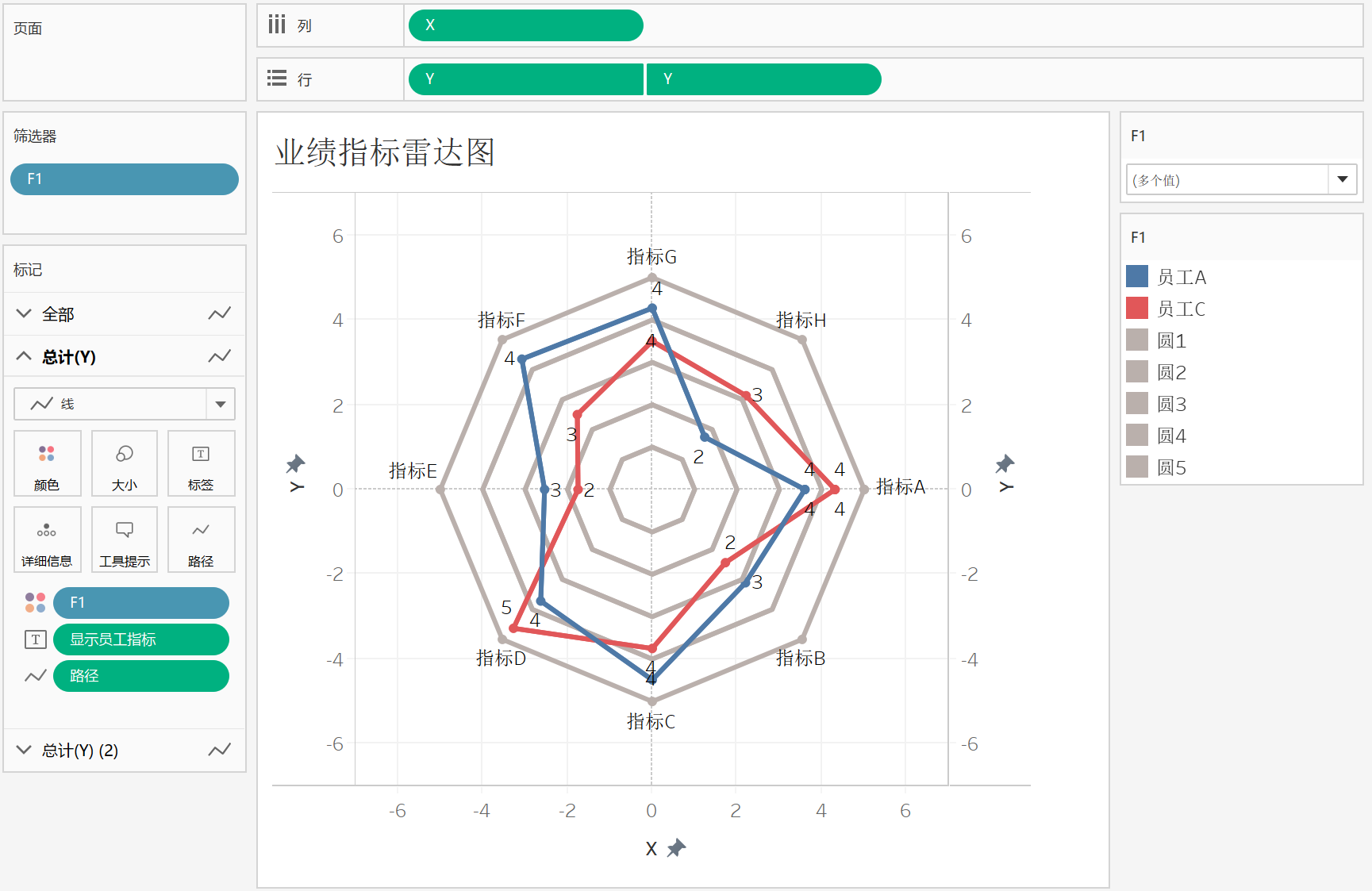 tableau雷达图图片