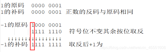 Python中的原码 反码和补码 案例10 9 码海小虾米 的博客 Csdn博客 Python补码