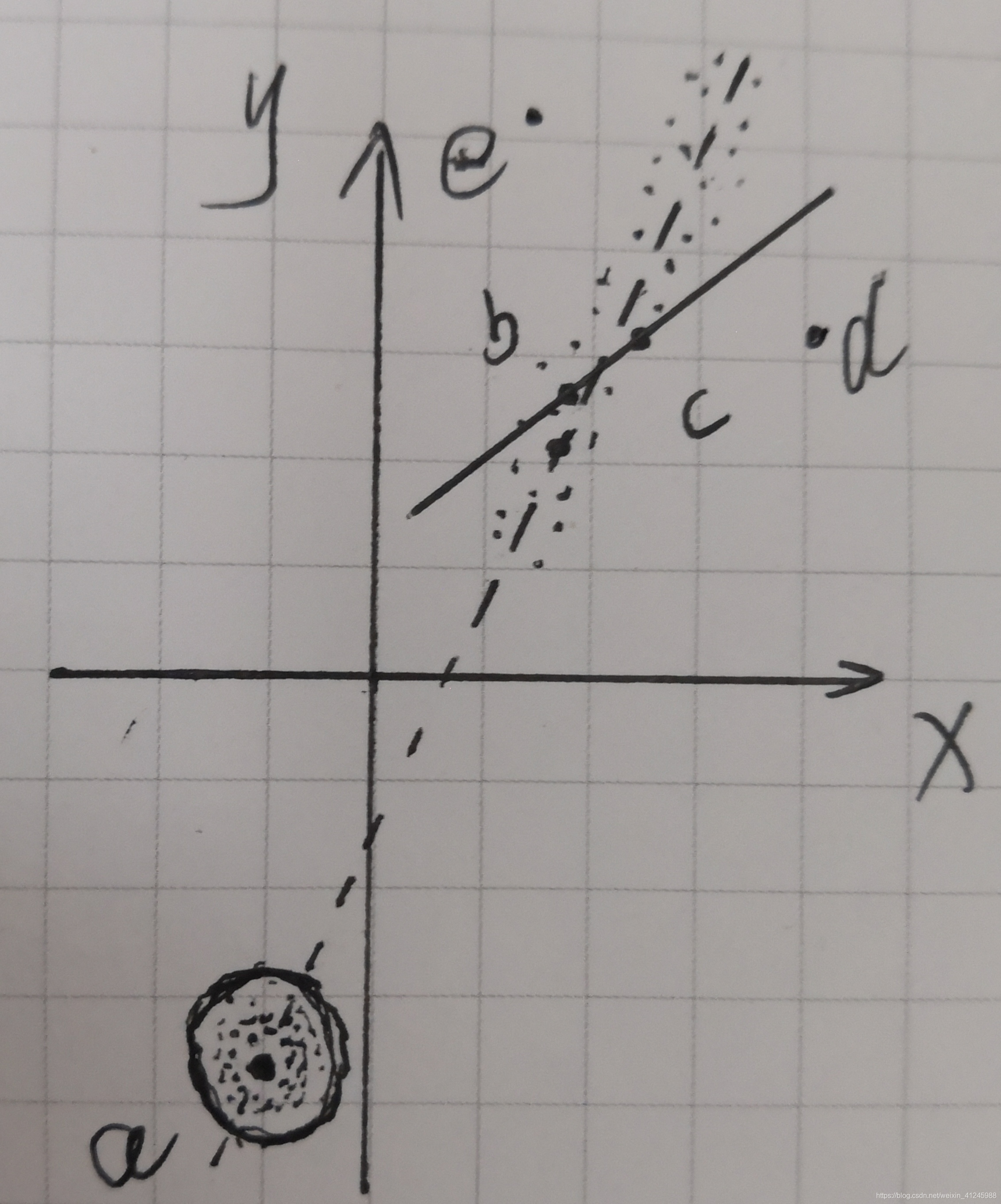 SLAM总结（二）-数学基础之常用概率知识